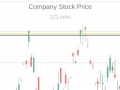 Oyun Trading Simulator